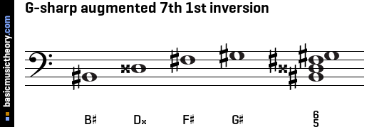 G-sharp augmented 7th 1st inversion