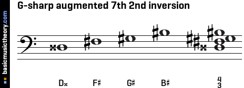 G-sharp augmented 7th 2nd inversion