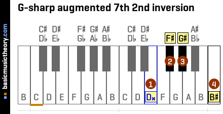 G-sharp augmented 7th 2nd inversion