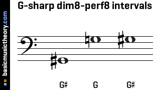 G-sharp dim8-perf8 intervals