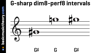G-sharp dim8-perf8 intervals
