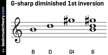 G-sharp diminished 1st inversion