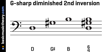 G-sharp diminished 2nd inversion