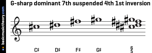 G-sharp dominant 7th suspended 4th 1st inversion