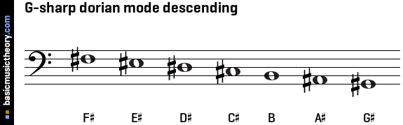 G-sharp dorian mode descending