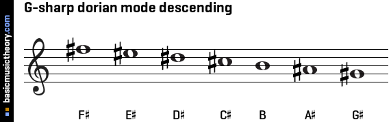 G-sharp dorian mode descending