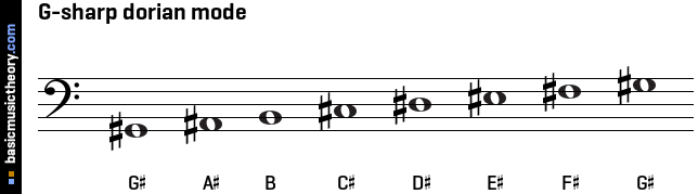 G-sharp dorian mode