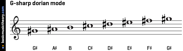 G-sharp dorian mode