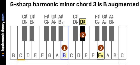 G-sharp harmonic minor chord 3 is B augmented