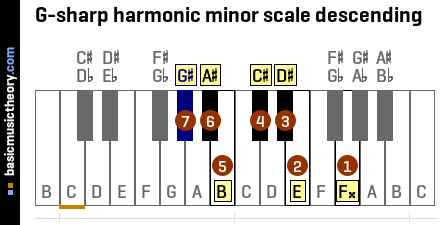 G-sharp harmonic minor scale descending