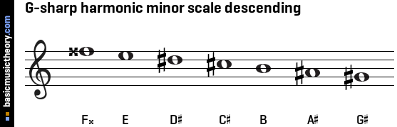 G-sharp harmonic minor scale descending