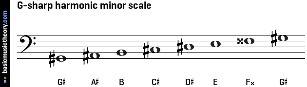 G-sharp harmonic minor scale