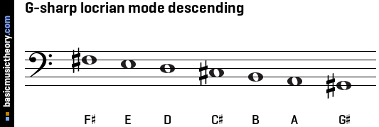 G-sharp locrian mode descending