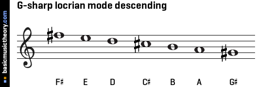 G-sharp locrian mode descending