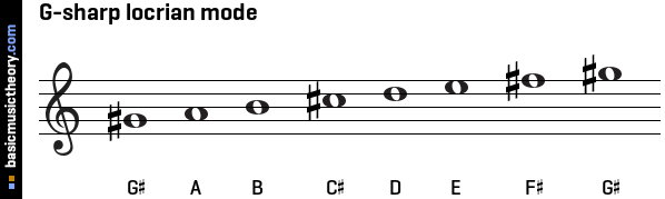 G-sharp locrian mode