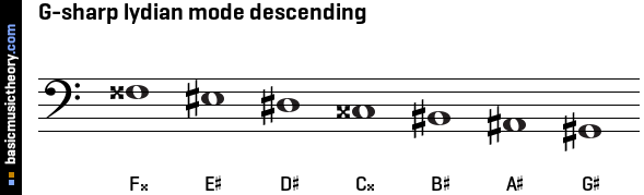 G-sharp lydian mode descending