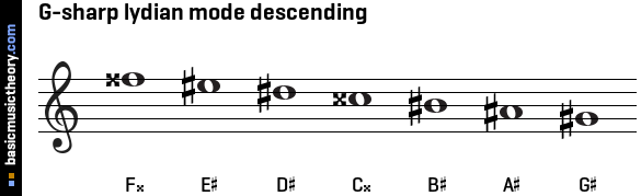 G-sharp lydian mode descending