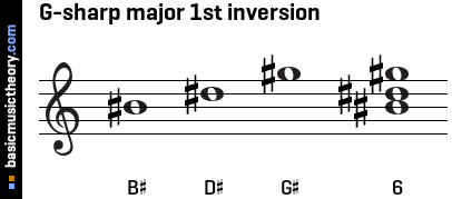 G-sharp major 1st inversion