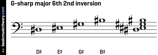 G-sharp major 6th 2nd inversion