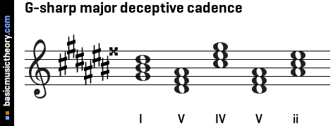G-sharp major deceptive cadence