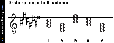 G-sharp major half cadence