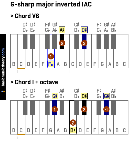 G-sharp major inverted IAC