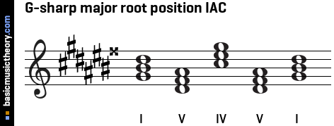 G-sharp major root position IAC