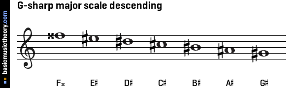 G-sharp major scale descending