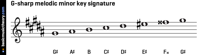 G-sharp melodic minor key signature