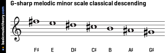 G-sharp melodic minor scale classical descending