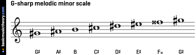 G-sharp melodic minor scale