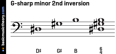 G-sharp minor 2nd inversion