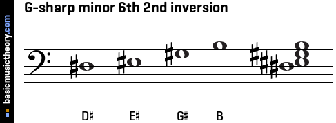 G-sharp minor 6th 2nd inversion