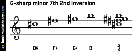G-sharp minor 7th 2nd inversion