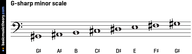 G-sharp minor scale