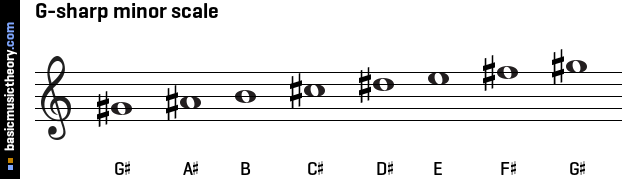 G-sharp minor scale