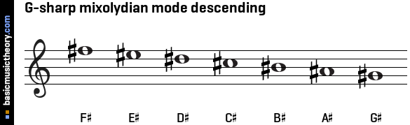 G-sharp mixolydian mode descending