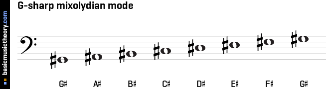 G-sharp mixolydian mode