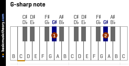 G-sharp note