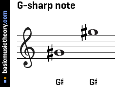 G-sharp note