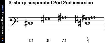 G-sharp suspended 2nd 2nd inversion