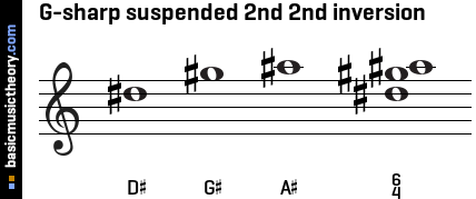 G-sharp suspended 2nd 2nd inversion