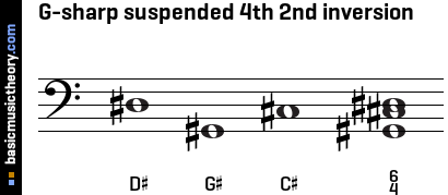 G-sharp suspended 4th 2nd inversion