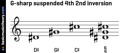 G-sharp suspended 4th 2nd inversion