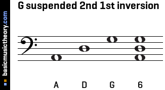 G suspended 2nd 1st inversion