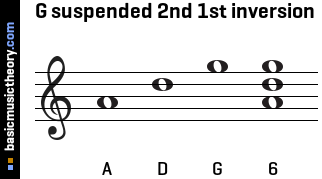 G suspended 2nd 1st inversion