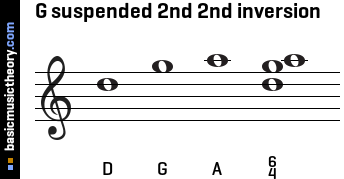 G suspended 2nd 2nd inversion