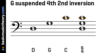 G suspended 4th 2nd inversion