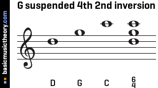 G suspended 4th 2nd inversion