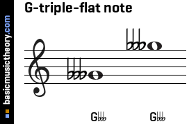 G-triple-flat note